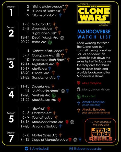 when to watch clone wars movie|clone wars arcs in order.